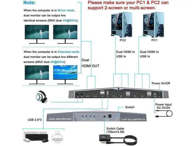 Alt view image 2 of 7 - Aomoproing KVM Switch 4K @60Hz 2 PCs Dual Monitor, Dual Monitor Suitable HDMI KVM Switch for 2 Computers + 2 Monitors with Audio, USB Powered, Hotkey Switch, 4K Monitor with Cables