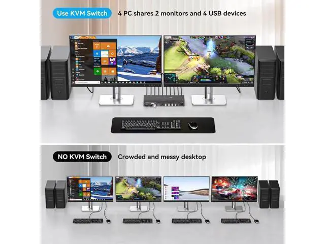 Alt view image 4 of 7 - Aomoproing Dual Monitor HDMI+Displayport KVM Switch 4 Computers 2 Monitors 4K@60Hz 2K@120Hz 4 Port KVM Switches for 4 PCs Share 4 USB 3.0 Devices with Remote Control,USB3.0 Cables and Power Adapte