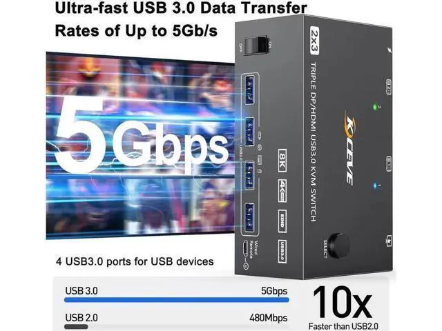 Alt view image 5 of 7 - 2 Displayport + HDMI 3 Monitor KVM Switch USB 3.0, 8K @60Hz 4K@144Hz Triple Monitor KVM Switch for 2 Computer Share 3 Monitor and 4 USB 3.0 Port Keyboard Mouse, Wired Remote and 5 Cables Included