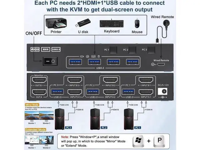 Alt view image 5 of 7 - Aomoproing USB 3.0 HDMI KVM Switch 3 in 2 Out 4K@60Hz, EDID Emulator, Dual Monitor KVM Switch for 3 Computers Share 2 Displays Keyboard Mouse Printer, Wired Remote and Cables included
