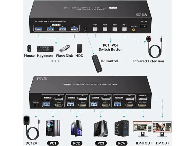 Alt view image 4 of 7 - Dual Monitor KVM Switch HDMI+Displayport 4 Computers 2 Monitors 8K@60Hz 4K@120Hz 4 Port KVM Switches Support 4 PCs Share 4 USB Devices Support Copy and Extend Mode with External Accessories