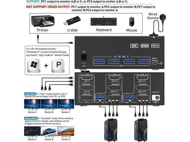 Alt view image 3 of 7 - AomoproinKVM Switch 2 Computers 3 Monitors, KCEVE USB 3.0 HDMI + DisplayPort 8K@30Hz/4k@144Hz Triple Monitor DP KVM Switcher for 2 Computer Share 3 Display and 4 USB 3.0 Devices, Wired Remote Included