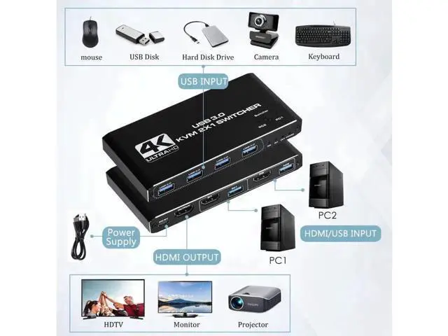 Alt view image 7 of 7 - 4 Port USB HDMI KVM Matrix 4x2 Dual Monitor 4K @60Hz HDR Switch Splitter 4 in 2 Out HDMI 2.0 Switcher for USB 2.0 Keyboard Mouse PC with Dual Independent Audio, Support Auto Scale, Audio Extractor