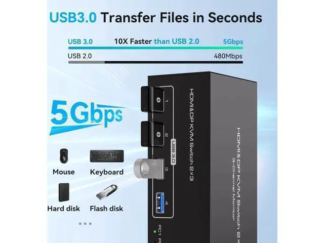 Alt view image 5 of 7 - Aomoproin4K@120Hz HDMI and 2 Displayport KVM Switch 3 Monitors 2 Computers DP 1.4 8K Display Port for 2 PC or Laptops Share Triple Monitor and 4 USB 3.0 Peripherals Support Extended and Duplicate Mode