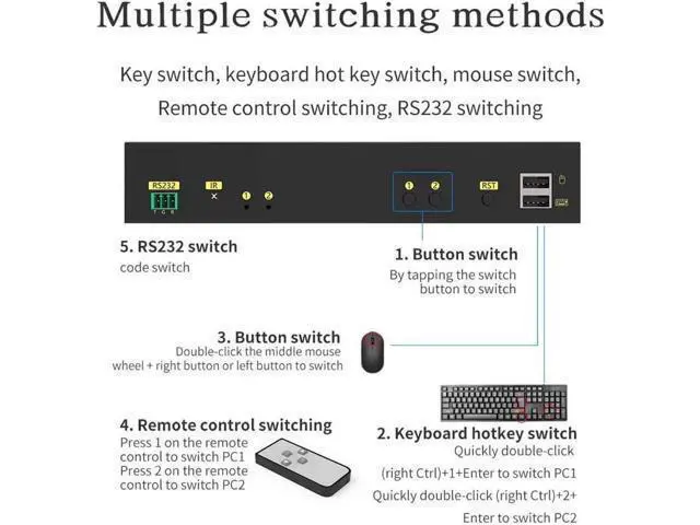 Alt view image 5 of 7 - Aomoproing 4K HDMI KVM Switch 2x2, 2 in 2 Out Dual Monitor Extended Display 4K @60Hz 4:4:4 with Audio and USB 2.0 Hub Sharing PC Monitor Keyboard Mouse Switcher