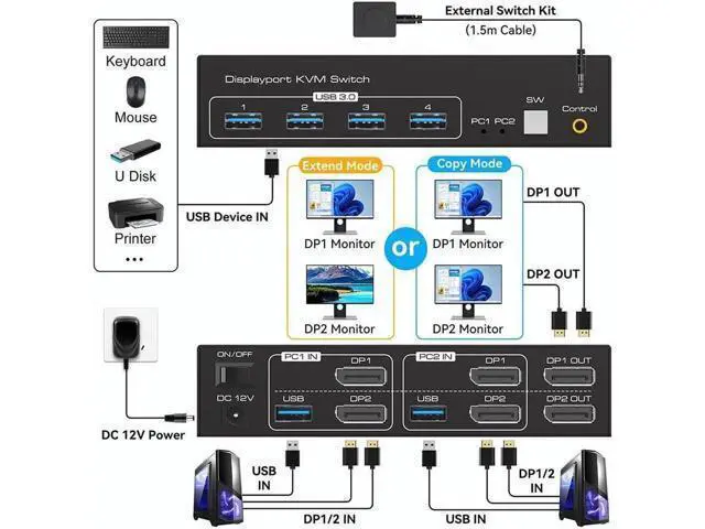 Alt view image 4 of 7 - 2 Port Dual Monitor Displayport KVM Switch for 2 Computers 2 Monitors Share Keyboard Mouse Printer, Displayport1.4 USB3.0 KVM Switch Support 4K @120Hz 8K @60Hz with 4x USB 3.0 Support Desktop Control