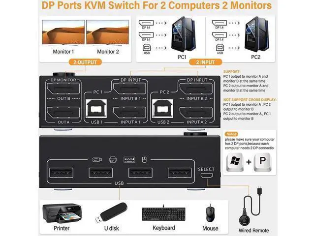 Alt view image 4 of 7 - 2 Port Dual Monitor Displayport KVM Switch 2 Computer 2 Monitors, Two Monitors Displayport USB DP KVM Dual Monitor Switcher 2 in 2 Out, Supports 4K @60Hz for 2 PCs sharing keyboard, mouse and monitor