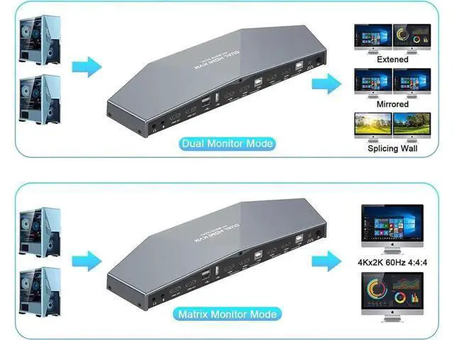 Alt view image 3 of 7 - 2 PCs Dual Monitor KVM Switch Box, 4K HDMI KVM Switch Dual Monitor Suitable for 2 Computers + 2 Monitors with Audio, USB Powered, Hotkey Switch, 4K Monitor hdmi Switch with Cables