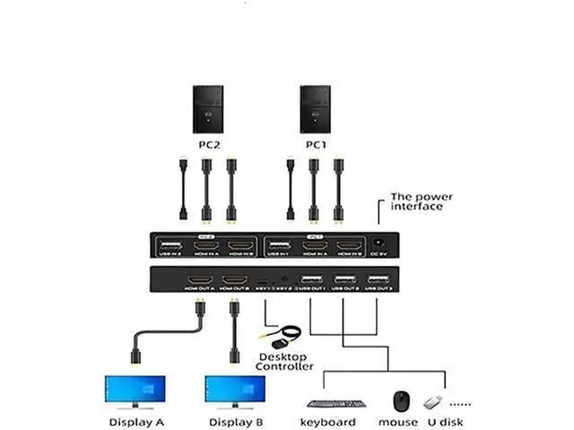 Alt view image 4 of 6 - Switch 2In 2 Out Dual Screen Expansion two computers share two monitors share USB keyboard mouse hdmi-compatible switcher