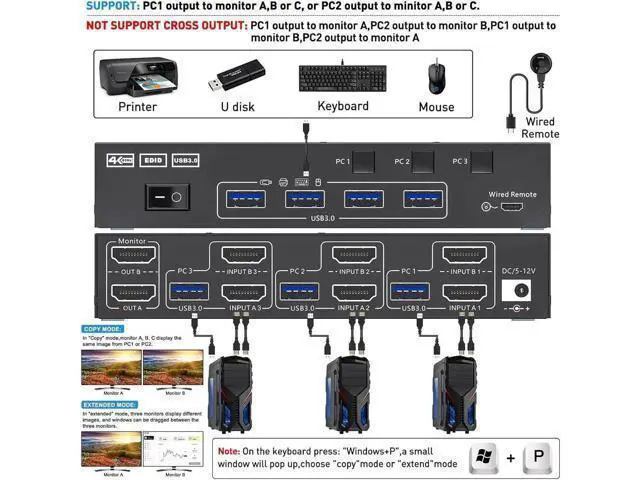 Alt view image 2 of 7 - HDMI KVM Switch 3 Computers 2 Monitors, KCEVE 4K@60Hz Dual Monitor USB 3.0 KVM Switcher with EDID Emulator, Support Copy and Extended Display, for 3 Computers Share 2 Displays and 4 USB Devices