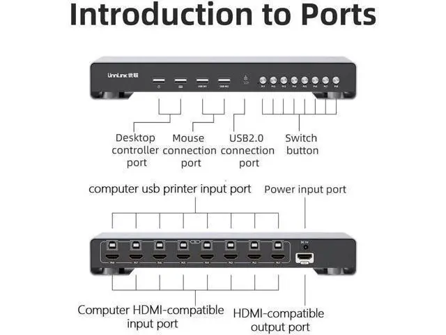Alt view image 3 of 6 - 4K HDMI USB KVM Switch 8 Ports for Computer Laptop Xbox PS4/PS3 to Monitor TV Projector