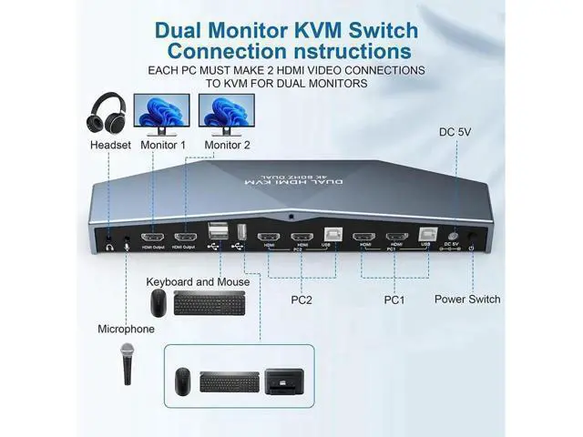 Alt view image 5 of 7 - Monitor HDMI KVM Switch for 2 Computers Share 2 Monitors, 4K @60Hz Extended Display Dual Monitors KVM Switch with Audio Microphone Out and 3 USB 2.0 ports, PC Monitor Keyboard Mouse Switcher