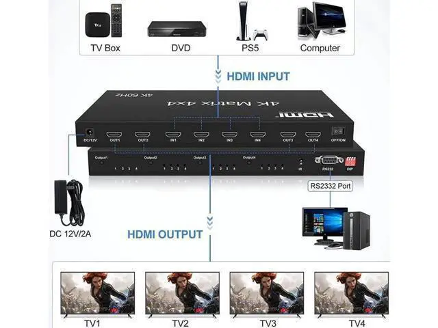 Alt view image 2 of 7 - 4x4 HDMI Matrix Switch 4K@60Hz, HDMI Matrix Switcher Splitter 4 in 4 Out with RS232 Control, HDMI Matrix Selector Box with EDID, Support Auto Downscaler, HDR, HDMI2.0, HDCP2.2, 18Gbps