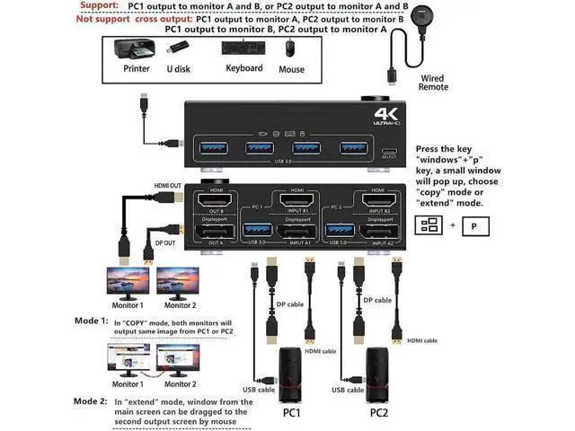 Alt view image 3 of 7 - 2 Port Displayport + HDMI Dual Monitor KVM Switch USB 3.0, HDMI DP Extended Display Switcher for 2 Computers Share 2 Monitors Support 4K @60Hz with 4 USB 3.0 Ports, Wired Remote and 4 Cables Included