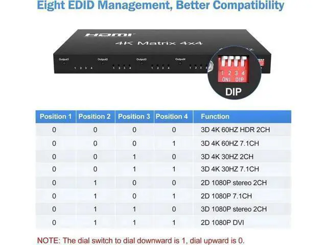 Alt view image 5 of 7 - 4x4 HDMI Matrix Switch 4K@60Hz, HDMI Matrix Switcher Splitter 4 in 4 Out with RS232 Control, HDMI Matrix Selector Box with EDID, Support Auto Downscaler, HDR, HDMI2.0, HDCP2.2, 18Gbps