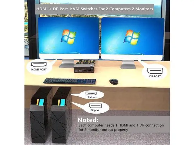 Alt view image 7 of 7 - 2 Port Displayport + HDMI Dual Monitor KVM Switch USB 3.0, HDMI DP Extended Display Switcher for 2 Computers Share 2 Monitors Support 4K @60Hz with 4 USB 3.0 Ports, Wired Remote and 4 Cables Included