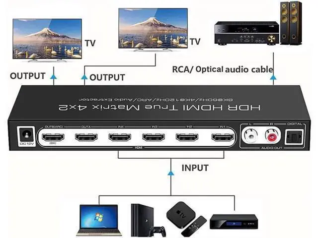 Alt view image 5 of 7 - 2.1 8K HDMI Matrix 4x2, 8K @30Hz 8K@60HZ 4K@60Hz 120Hz HDMI Switch HDR ARC/CEC Switch Splitter 4 in 2 Out Optical SPDIF 5.1CH + RCA Stereo Audio Extractor HDMI Switcher