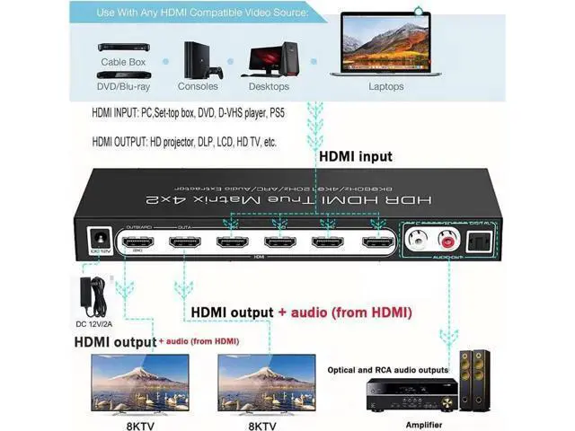 Alt view image 2 of 7 - 8K HDMI 2.1 Ture Matrix Switch 4x2, 4 in 2 Out HDMI2.1 Matrix HDMI Video Switcher Splitter + Optical & RAC Audio Output, Support 8K @60Hz 4K@120Hz HDR10 ARC HDCP2.3 with IR Remote Control