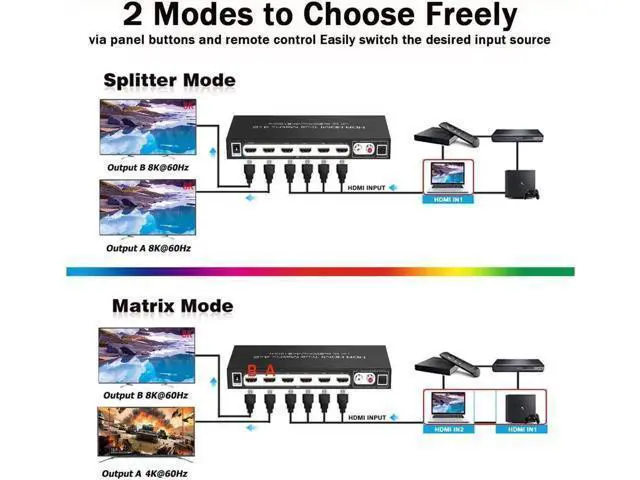 Alt view image 7 of 7 - 8K HDMI 2.1 Ture Matrix Switch 4x2, 4 in 2 Out HDMI2.1 Matrix HDMI Video Switcher Splitter + Optical & RAC Audio Output, Support 8K @60Hz 4K@120Hz HDR10 ARC HDCP2.3 with IR Remote Control