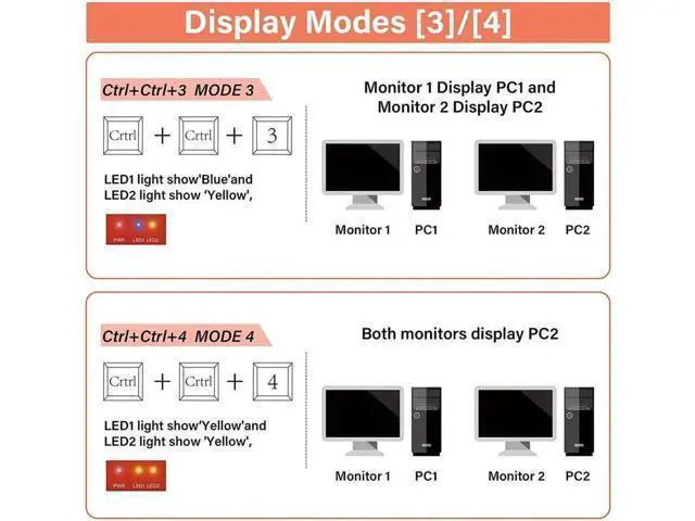 Alt view image 4 of 7 - Monitor HDMI KVM Switch 2 Port Extended Display, 4K @60Hz 4:4:4 KVM Switch 2 Monitors 2 Computers with 3x USB 3.0 Hub, Audio, Hotkey & Button Switching with 4 HDMI 2 USB Cables & Power Adapter
