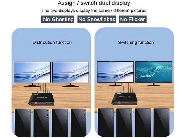 Alt view image 7 of 7 - 4x2 8K @60HZ HDMI Matrix Switcher, HDMI Matrix 4 in 2 Out 4K 120Hz HDR HDMI Splitter HDMI Scaler 8K 60Hz Sync, HDCP2.3 HDMI2.1 48 Gbps Matrix 4x2 with IR Remote and Power Adapter (US Standard)
