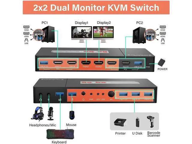 Alt view image 5 of 7 - Monitor HDMI KVM Switch 2 Port Extended Display, 4K @60Hz 4:4:4 KVM Switch 2 Monitors 2 Computers with 3x USB 3.0 Hub, Audio, Hotkey & Button Switching with 4 HDMI 2 USB Cables & Power Adapter