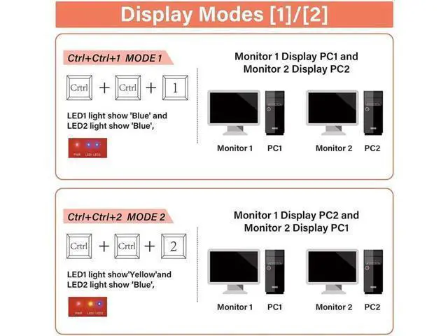 Alt view image 7 of 7 - Monitor HDMI KVM Switch 2 Port Extended Display, 4K @60Hz 4:4:4 KVM Switch 2 Monitors 2 Computers with 3x USB 3.0 Hub, Audio, Hotkey & Button Switching with 4 HDMI 2 USB Cables & Power Adapter