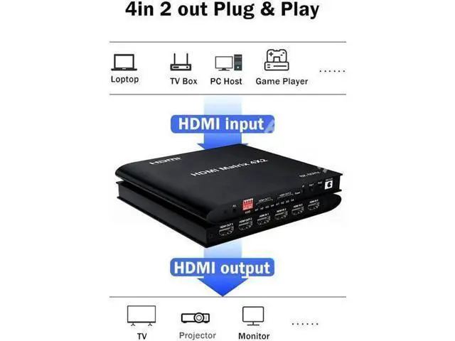 Alt view image 4 of 7 - Matrix 4 in 2 Out 8K @60Hz,8K 4x2 HDMI 2.1 True Matrix Switcher Conmutador Switch 4K @120Hz HDR HDCP 2.3 HDMI Splitter 4 In 2 Out HDMI Switcher Box for PS4 TV Box PC To HDTV