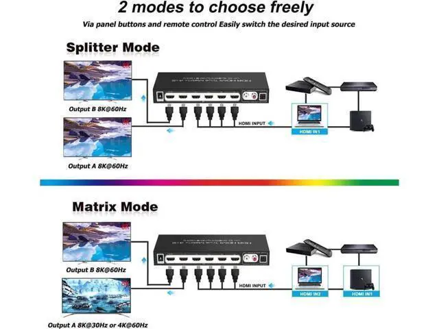 Alt view image 3 of 7 - 8K 4x2 HDMI Matrix Switch,4 in 2 Out Matrix HDMI2.1 Video Switcher Splitter +Optical & RAC Audio Output, Support 8K @60Hz 4K@120Hz HDR10 ARC with IR Remote Control for PS5 Xbox