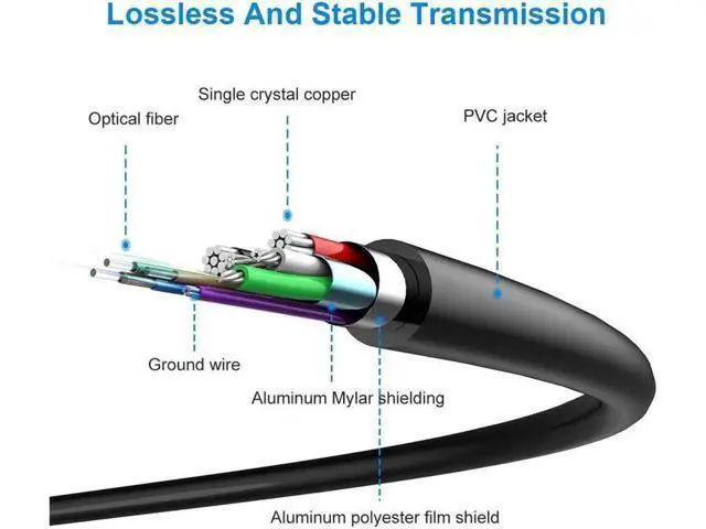 Alt view image 4 of 7 - USB 3.1 Type C to HDMI Fiber Optic Cable, 16.4ft/5M 18Gbps Ultra Speed Video Projection Cord, 4K@60hz, HDCP, 3D, Compatible with All Laptop Phones and Tablets with Type C & Thunderbolt 3 Interface