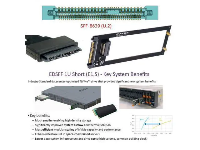 Alt view image 5 of 5 - CY Card U.2 SFF-8639 Host to PCI-E Ruler 1U GEN-Z EDSFF 9.5mm 15mm 25mm Short SSD E1.S with Heat Sink PM9A3 PM9D3 P5801X Carrier Adapter