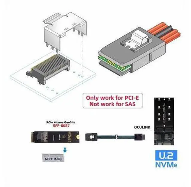 Alt view image 5 of 5 - CY Oculink PCIe PCI-Express SFF-8611 4i to SFF-8087 36Pin PCIE Slimline SSD Data Active Cable 50cm