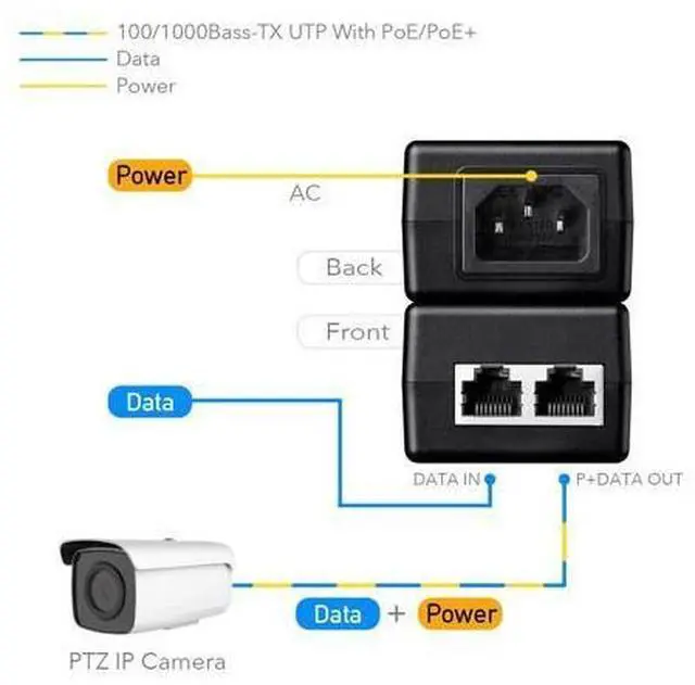 Alt view image 3 of 5 - Cudy New 30W Gigabit PoE Injector Adapter, 30W,10/100/1000Mbps RJ-45, IEEE 802.3af / 802.3at Compliant, up to 100 Meters (325 Feet), PoE200