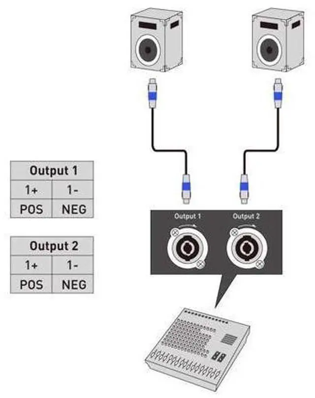 Alt view image 3 of 5 - Cable Matters 2-Pack, Premium Braided 12AWG Speaker Cable 6 ft Compatible with Speakon NL4FC Port