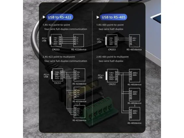 Alt view image 3 of 5 - OIKWAN USB to RS422 RS485 Serial Port Converter Adapter Cable with FTDI Chip Supports Windows 11 10 8 7 XP Mac -10 Feet