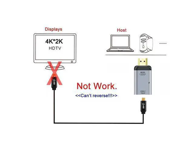 Alt view image 5 of 5 - xiwai 100W 10Gbps Cable & USB-C Type C Female Source to HDMI Sink HDTV & PD Power Adapter 4K 60hz 1080p for Phone & Laptop