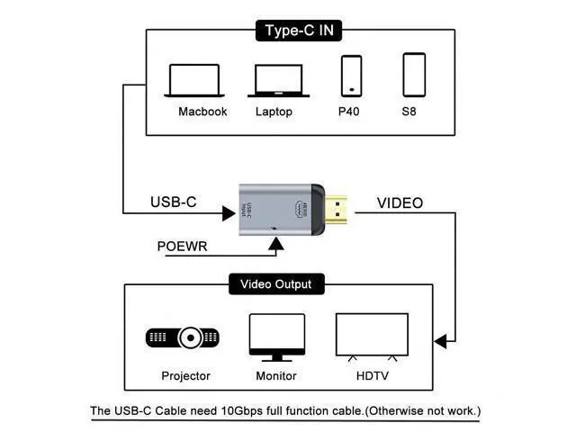 Alt view image 3 of 5 - xiwai 100W 10Gbps Cable & USB-C Type C Female Source to HDMI Sink HDTV & PD Power Adapter 4K 60hz 1080p for Phone & Laptop