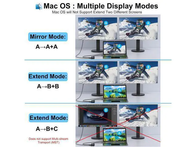 Alt view image 5 of 5 - USB C Docking Station Dual Monitor for Dell/HP/Mac Laptop, Dual HDMI Adapter for 2 Monitors, HDMI Splitter for Dual Monitors Extended Display, 8 in 1 USB C Hub Multiport Adapter with HDMI/USB/PD/SD/TF