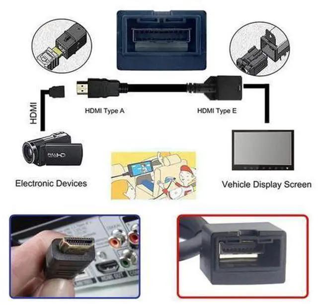 Alt view image 3 of 5 - chenyang HDMI 1.4 Type A to Type-E Socket Video Audio 4K Cable for Automotive Connection System Grade Connector 0.5M