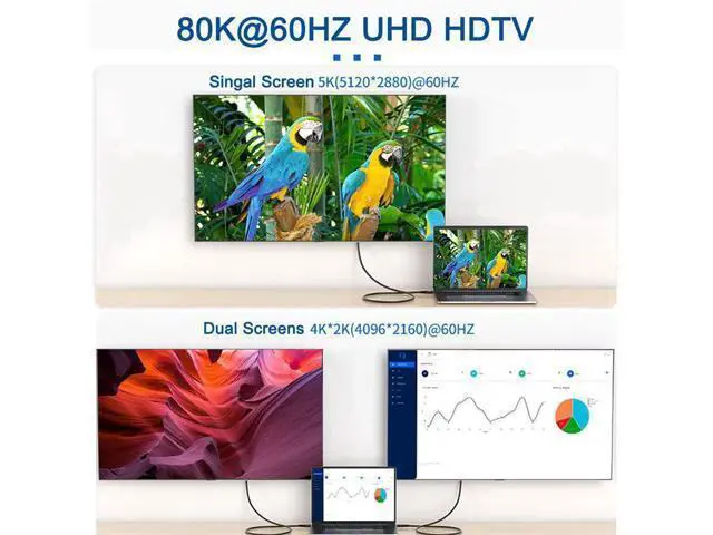 Alt view image 3 of 5 - cablecc USB-C Type C Female Source to DP 1.4 Displayport Sink HDTV Cable 8K@60hz 4K@120hz for Tablet Phone Laptop