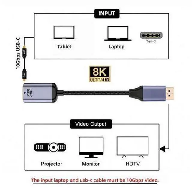 Alt view image 5 of 5 - cablecc USB-C Type C Female Source to DP 1.4 Displayport Sink HDTV Cable 8K@60hz 4K@120hz for Tablet Phone Laptop