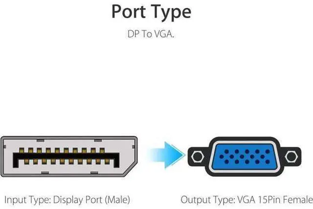 Alt view image 2 of 5 - Display Port to VGA, Multi-Pack Gold-Plated DisplayPort to VGA Converter Adapter (Male to Female) for Computer, Desktop, Laptop, PC, Monitor, Projector, HDTV, HP, Lenovo, Dell, ASUS and More (6-Pack)