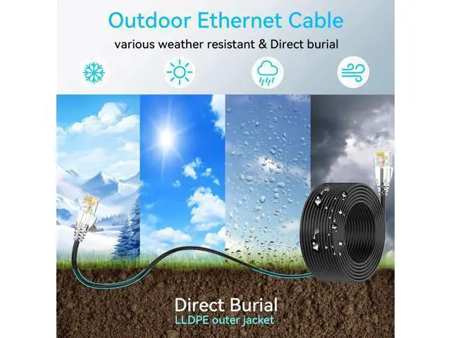 Alt view image 2 of 5 - Cat6a Ethernet Cable Slim 150ft Outdoor&Indoor, 28AWG Pure Copper Cat6 Internet Cable for Waterproof & Direct Burial, Flexible Cat6 Ethernet Cable 10G 550MHZ, Cat 6 Network cable for Indoor Black