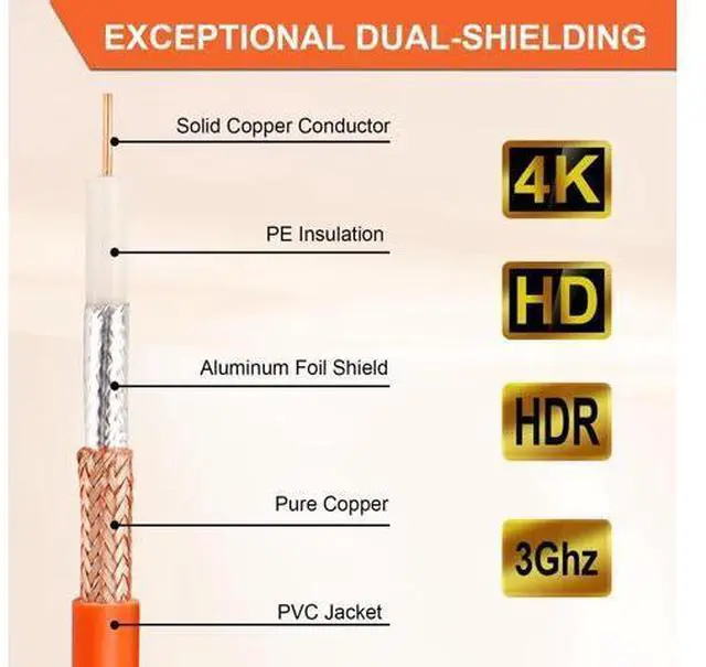 Alt view image 3 of 5 - MOOKEERF Coaxial Cable 35FT,RG6 Coaxial Cable with Weatherproof Rubber Boot,Direct Burial 75 Ohm RG6 Extension for Digital TV Aerial,High-Speed Internet,Broadband,Satellite-35 Feet