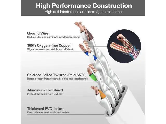 Alt view image 4 of 5 - HiiPeak Cat 8 Ethernet Cable 50ft - Cat8 Flat Internet Cable High Speed LAN Patch Network Cables with RJ45 Gold Plated, Compatible with Cat5/Cat6/Cat7, White 50 ft