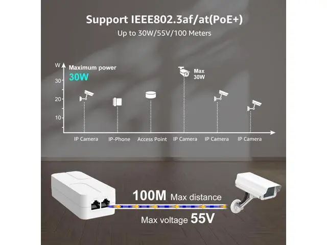 Alt view image 5 of 5 - YuanLey 2.5G PoE Injector 30W, PoE+ Injector Converts Non-PoE to PoE+, 52V IEEE 802.3at/af, 10/100/1000/2500Mbps Ethernet PoE Adapter Plug & Play, Power Over Ethernet Up to 325 Feet