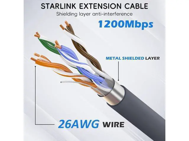 Alt view image 5 of 5 - CHGRNLF Gen 2 Cable for Starlink 10FT/3M, Replacement Cable for Star Link V2 Standard Actuated Kit Waterproof Grey