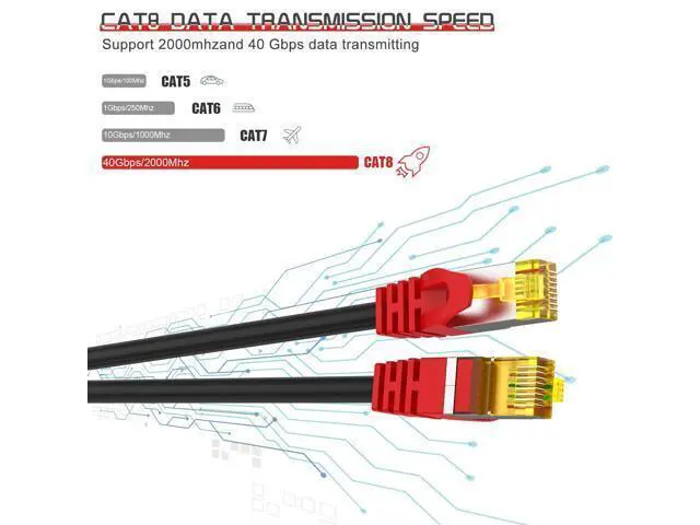 Alt view image 3 of 5 - Boahcken Cat 8 Ethernet Cable 25 ft,1.5ft 6ft 10ft 20ft 25ft 30ft 75ft 100ft 150ft 200ft Heavy Duty High Speed Network Internet Cable,26AWG 40Gbps 2000Mhz,S/FTP Indoor&Outdoor Shielded LAN Cable