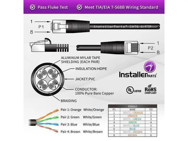 Alt view image 3 of 5 - InstallerParts (10 Pack Ethernet Cable CAT6 Cable Shielded (SSTP/SFTP) Booted 0.5 FT - Green - Professional Series - 10Gigabit/Sec Network/High Speed Internet Cable, 550MHZ