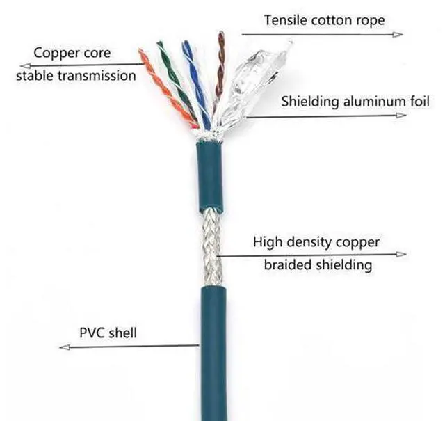 Alt view image 4 of 5 - BOUUNCIY 3.28ft M12 8 Pin X Code Male to RJ45 Male High Flex Cat6 Ethernet Cable, M12 8 Pin to RJ45 Industrial Connector Cable Shielded Field Wireable Cable Assembly for Automation Application 1Meter